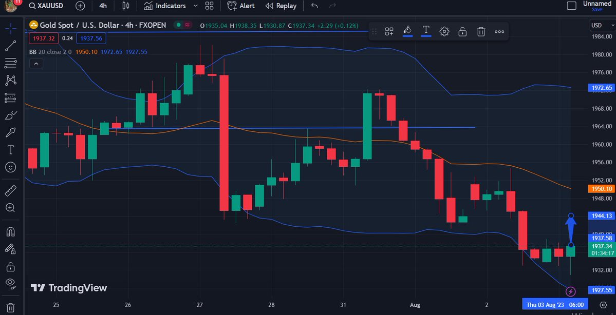 #XAUUSD 🥇 
Gençler ons altında destek bölgesine girmiş bulunuyoruz. Nihayet alış fırsatı dogdu👌çok yüksek bi yükseliş görmeyiz max 8 dolar💲 bu hareketini tamamladıktan sonra oluşacak seviyeleri gözlemleyip yazıcam 😉

#temettü #bist100 #GRTRK #asels #kontr #ekonomi #Crypto
