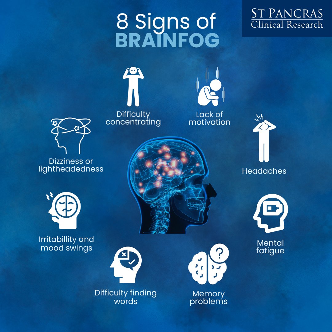 Brain fog is not a medical term but used to describe a range of symptoms related to cognition. An individual might have brain fog if they show signs of any of the following symptoms listed.#brainfog #brainfogsymptoms #Brainfogproblems #sleepdeprived #mentalfatigue #memoryproblems