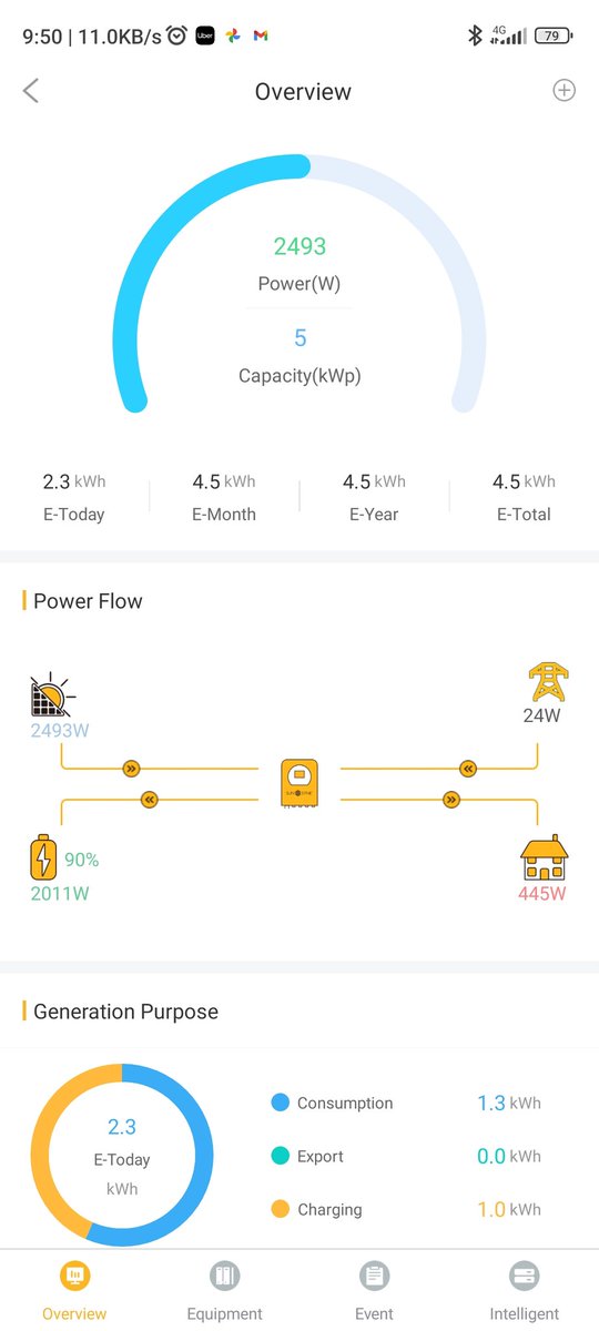 My house is now about 80 to 90% powered by the stars... Well, one of them anyway...