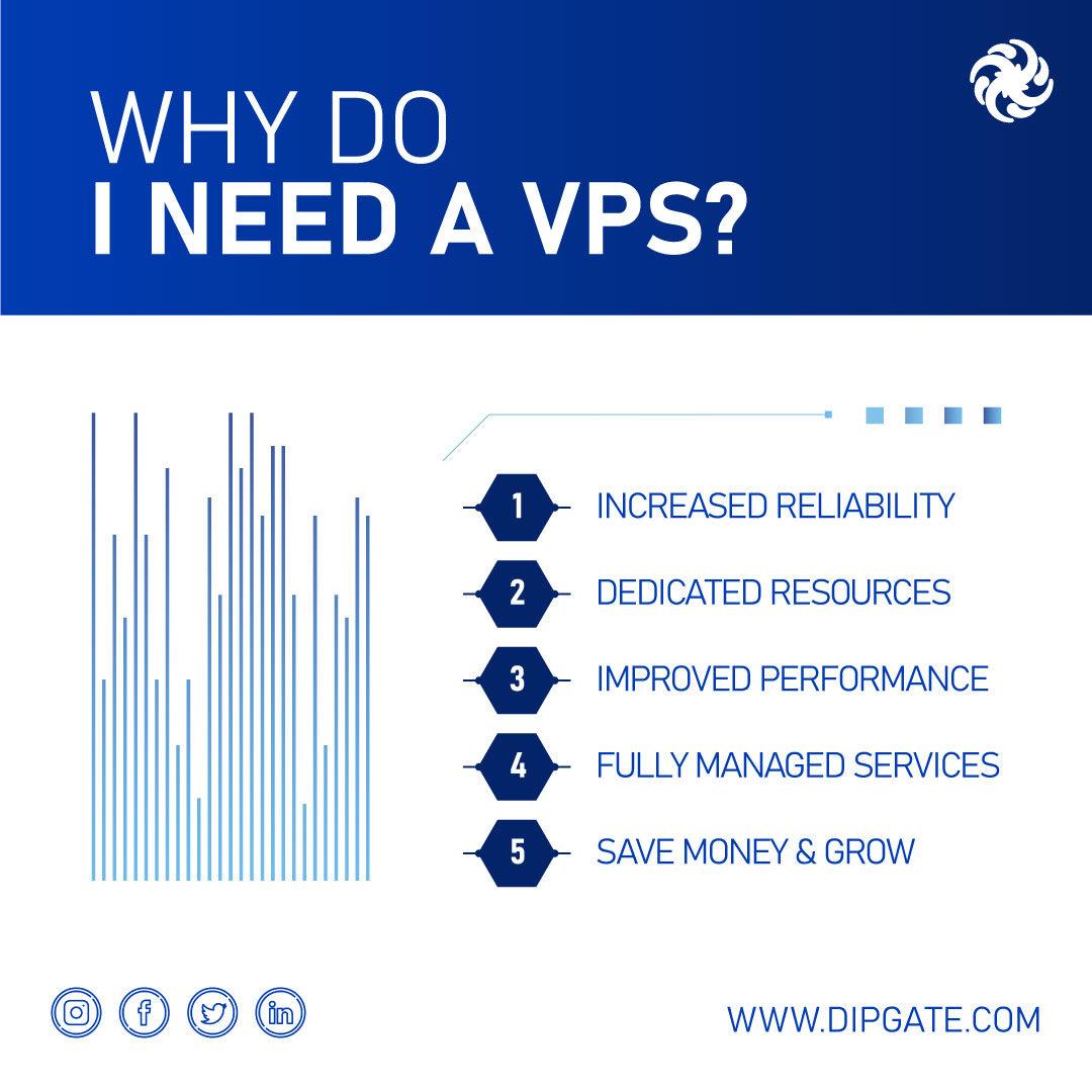 dipgate's tweet image. Why do I need a VPS? 🤔 Just check the five reasons that we are sharing with you.
We provide high performance trading VPS
- Always connected
- Low latency
- Technical support available 24/7

#forexvps #tradingvps #vpsservice #vps #trading #forex #tradingservice #forextrading