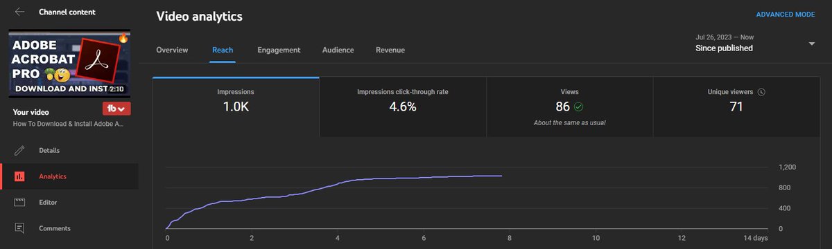 BMNInfotech's tweet photo. My youtube video views suddenly dropped, Kindly check the screenshots @TeamYouTube @YouTubeIndia https://t.co/fmpYOKuJs6