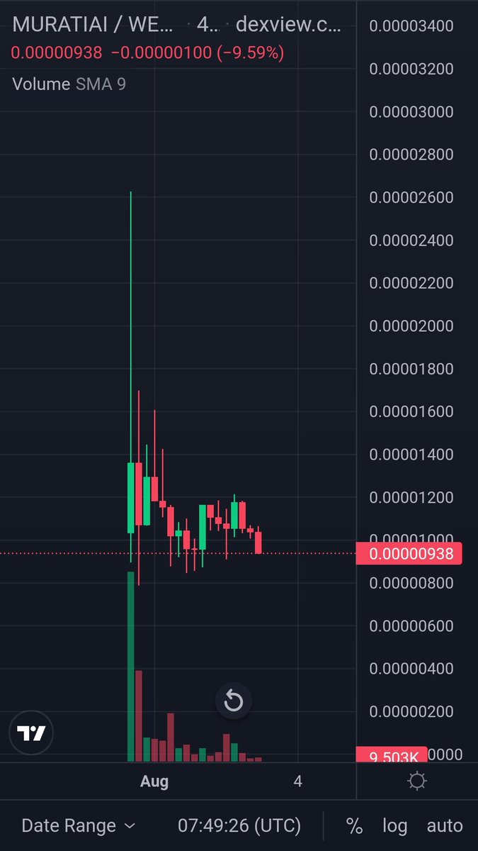 Vinaydular's tweet photo. @MuratiAI @elonmusk @cz_binance @kucoincom @okx @Shibtoken @DOGEZILLACOIN @TheCryptoDog Muratiai is the best project. Yesterday they announce that very soon they will sign partnership with @Huawei And token already listed in @gate_io @MEXC_Offici @Uniswap #MuratiAI https://t.co/b1Ikr7RNry