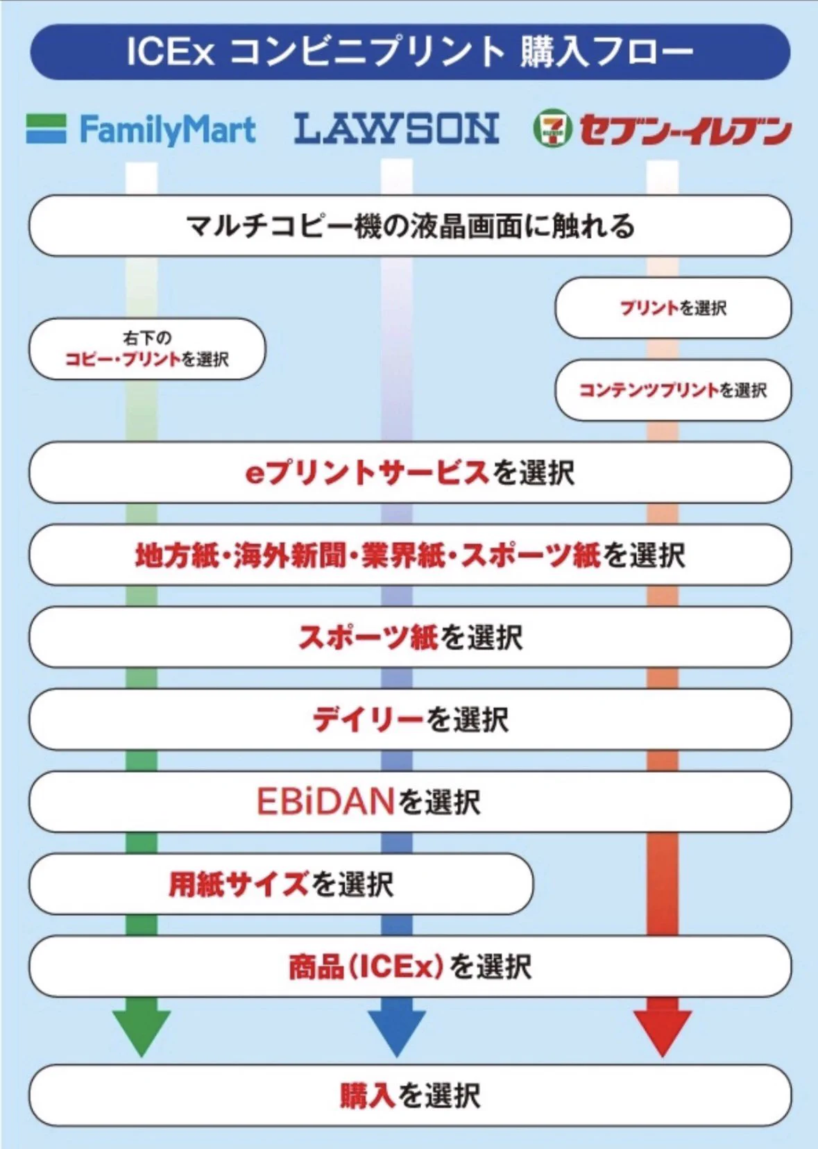公式】デイリースポーツ EBiDAN 推し活部 on X: 