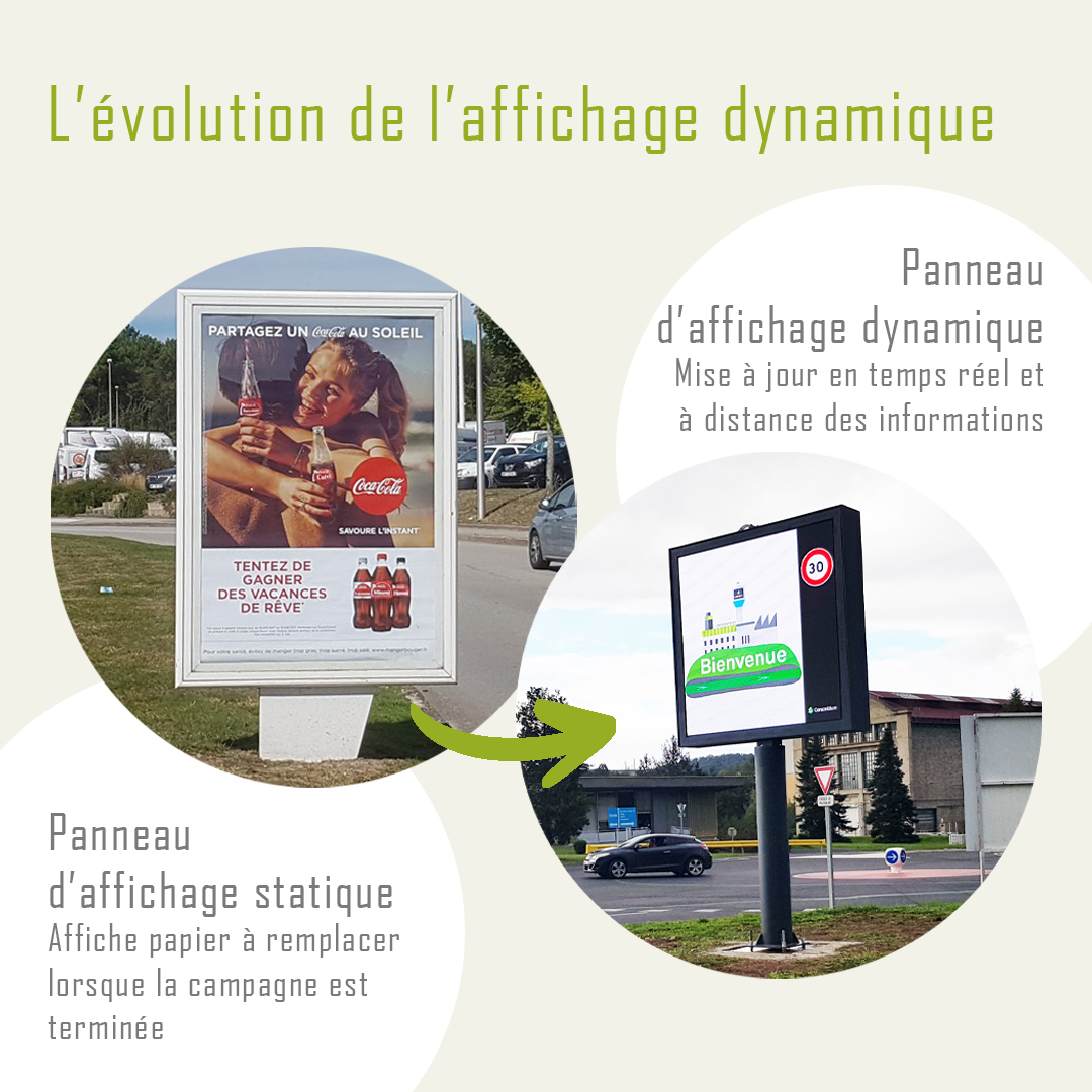 Panneau Publicitaire Digital : Un réel atout pour votre communication