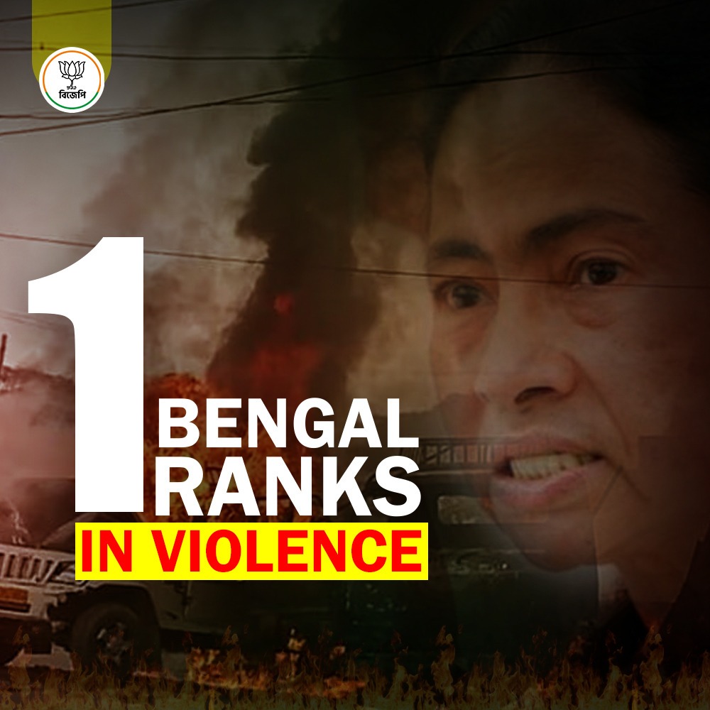 Panchayat elections in West Bengal have witnessed the loss of over 55 lives, and democracy itself is under attack in Bengal. The people of Bengal unite to voice a resounding message: Remove TMC to safeguard the essence of Bengal and uphold true democracy- #BengalRanks1InViolence
