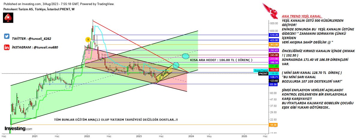 Tunceli_6262's tweet photo. 📢Yezit oğulları..#PKENT #Bitcoin #bist100  #xrpusd #xrpusdt #aapl  #avax #BTCUSDT #Binance #emkel #ayces #maalt #cante #uzerb  #soke #sasa #tupras #Nugyo #arclk #toaso #uluun  #kontr #alfas #adese #kzbgy #ttrk #cante #sngyo #uzerb #yaprak #fbtry #ford  #naten #ttrk #BTCTürkiye https://t.co/3CsdFeuIN7