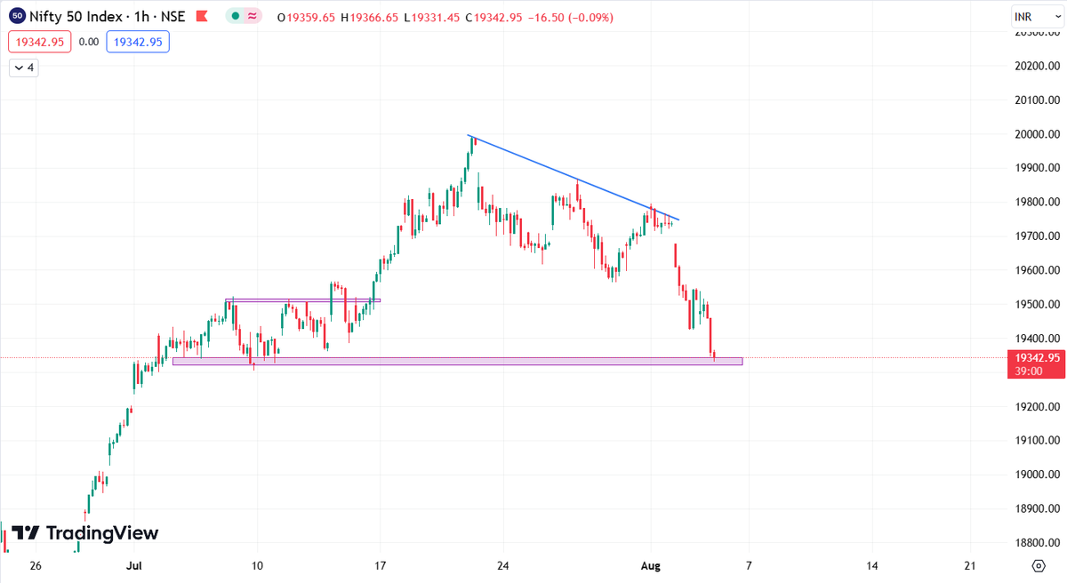 Chart_Tracker's tweet photo. #nifty at the crucial level
follow the next moves...

#stockmarkets https://t.co/4e2O89Rlch