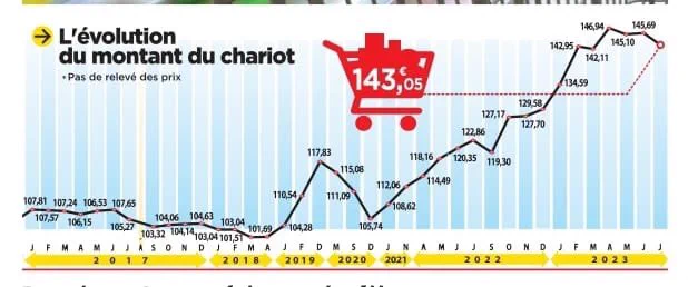 SergeGrzesik's tweet image. Quand #Lebec oublie la réalité