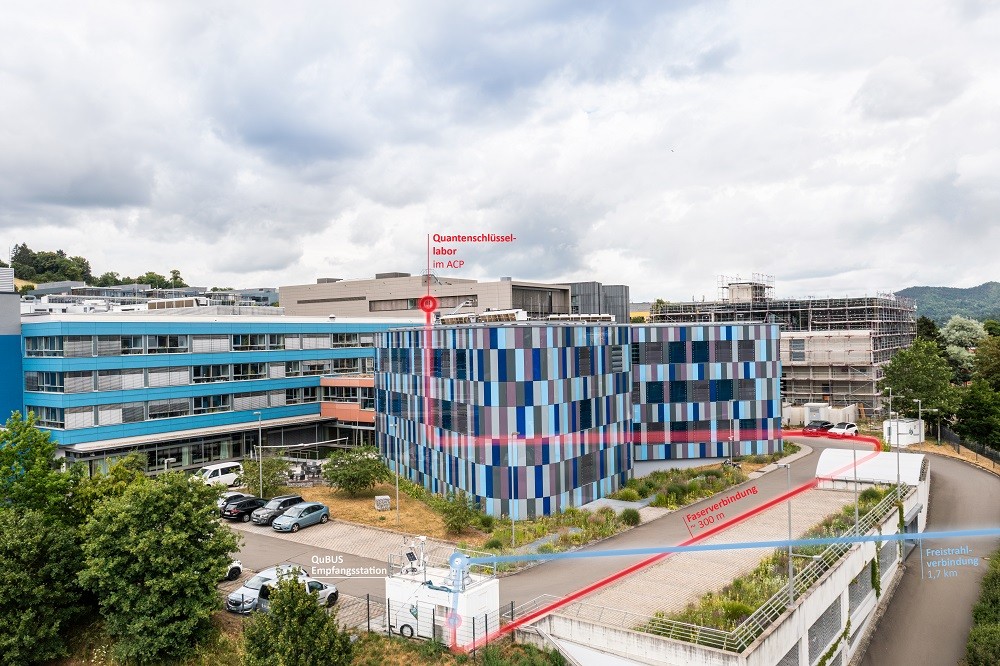 adelaploner's tweet photo. Der hochsicheren #Quantenkommunikation ein Stück näher: Die #QuNET Partner @maxplanckpress, @UniFAU, @DLR_de, @Fraunhofer_IOF und @FraunhoferHHI haben erfolgreich Quantenschlüssel mit einer Kombination aus Freistrahl- und Faserverbindungen unter Alltagsbedingungen ausgetauscht. https://t.co/bDObVv1khl