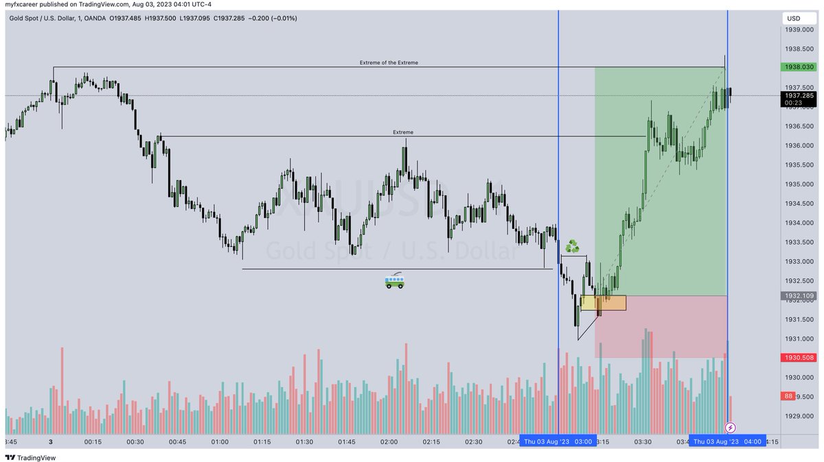 forexflowmaster tweet picture