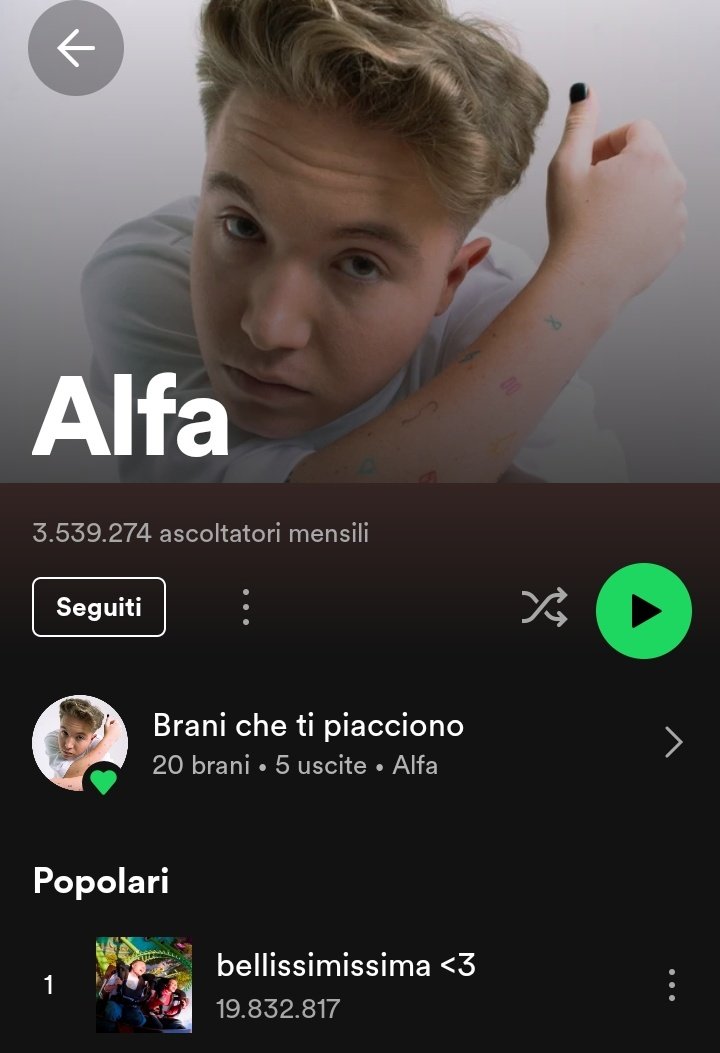 Siamo arrivati a quota 3.539.274 ascoltatori mensili, mai stati così tanti!