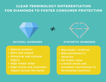 🇪🇺<a href="/EU_EESC/">European Economic and Social Committee</a> organises a conference next September engaging with #GreenClaims🟢 !
❌No more #greenwashing. The #jewellery industry opposes false #Greenclaims on #synthetic 💎!
Link to the event: bit.ly/46OAkNy