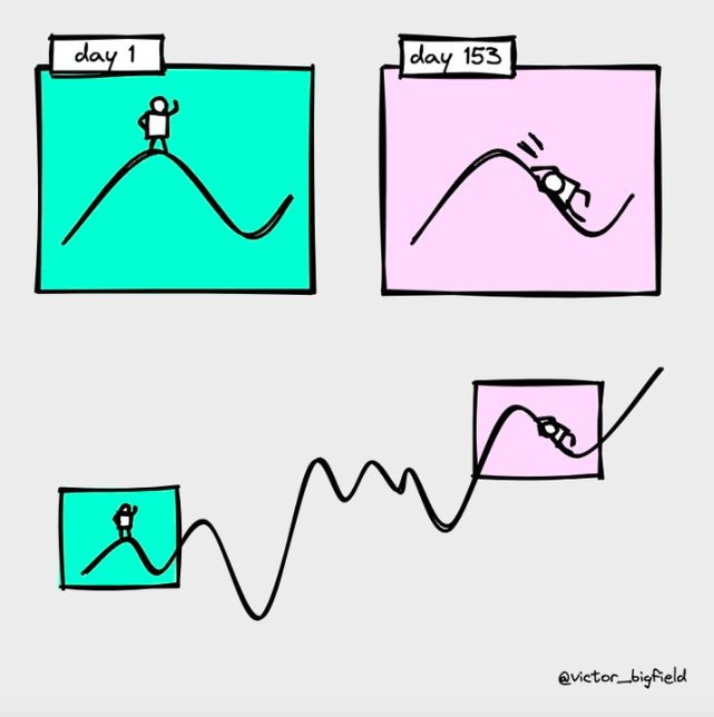 victor_bigfield's tweet photo. Think success is linear? 

Think again. 

Each day unfolds in its own unique way. https://t.co/MyxvlAUBXc