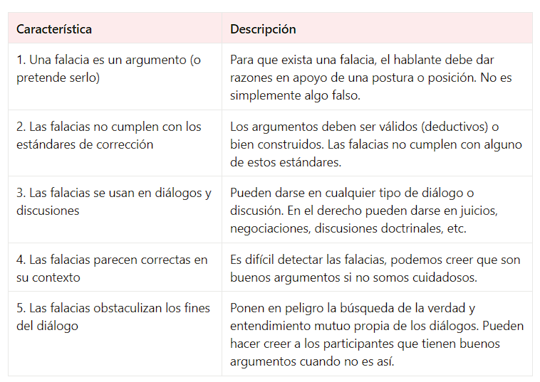 argumentderecho's tweet photo. Las falacias pueden ser un obstáculo serio en las discusiones jurídicas. Pero, ¿qué es una falacia? 

En la tabla se resumen las características de una falacia, según Douglas Walton en su obra "Pragmatic Fallacy" https://t.co/59Dzi53OKF