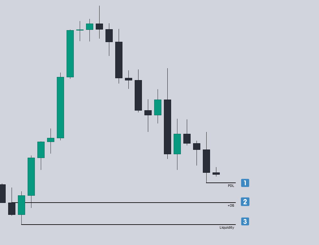TradeTAAK's tweet photo. امروز پنجشنبه ۳ آگست ۲۰۲۳

(نمودار #EURUSD تایم فریم روزانه)

◀️ من فکر میکنم سطح یک گرفته میشه همین امروز

◀️ فکر میکنم گرفته شدن سطح سوم خیلی محتمل هست اما ترجیح میدم صبر کنم تا واکنش به سطح دو که یه اردربلاک هست ببینم قبلش.

💡به تاریخ و زمان پست دقت کنید. https://t.co/RW4z7jkhuH