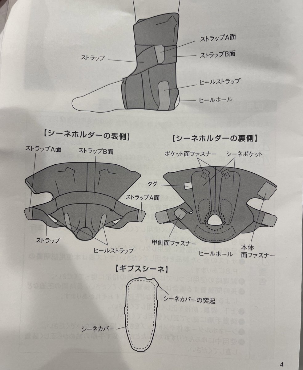 えーーー骨は問題なかったけど靭帯がやられまして3週間シーネ(画像みたいなやつ)で固定、湯舟禁止令が出ました 