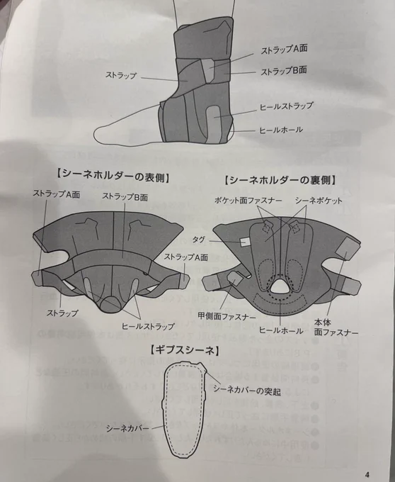 えーーー骨は問題なかったけど靭帯がやられまして3週間シーネ(画像みたいなやつ)で固定、湯舟禁止令が出ました 