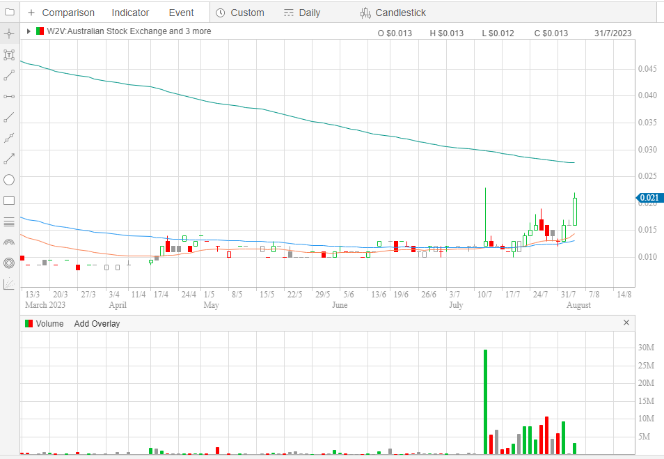 ToffeeTrading tweet picture