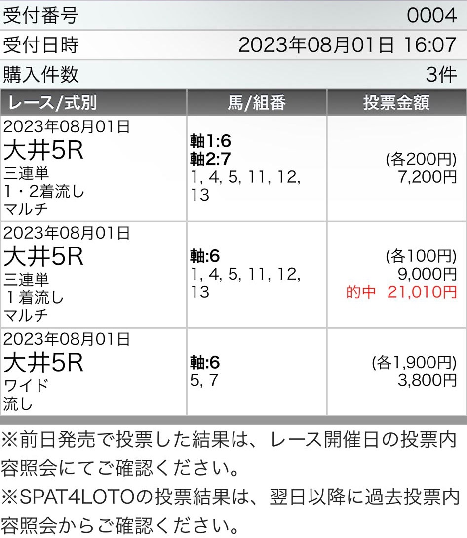 aya_misa1126's tweet photo. 大井1Rは無料予想💥

🍀RTいいねフォローで全員にDM送ります☘️

AIしっかり修正した大井で勝ちに行く‼️

⚠️火曜の大井は爆勝ち🔥🔥🔥
1R◎14.6倍🥈◎▲△85,340円
2R◎11.9倍🥈◎○△17,940円
5R(S)◎7.5倍🥇21,010円
10R(ss)◎7.3倍🥉◎○
12R(s+)◎8.7倍🥇 https://t.co/vycsKn9cpj
