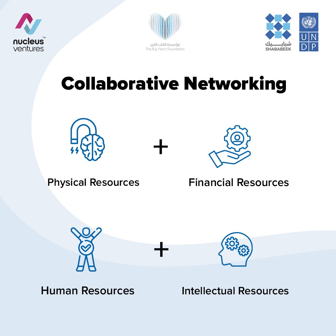 Collaborative Networking: Your Path to Success!
Boost your export strategy with collaborative networking through combining Financial, Physical, Human, and Intellectual Resources to elevate your Success!

#nucleusventures #softlanding #capacitybuilding #innovationadvisory