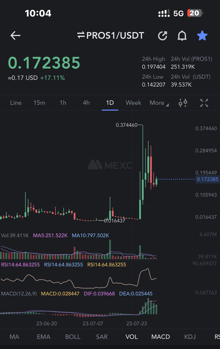crypto_logie's tweet photo. #PROS1 $1 โณโณโณ https://t.co/cul6XWmLxQ