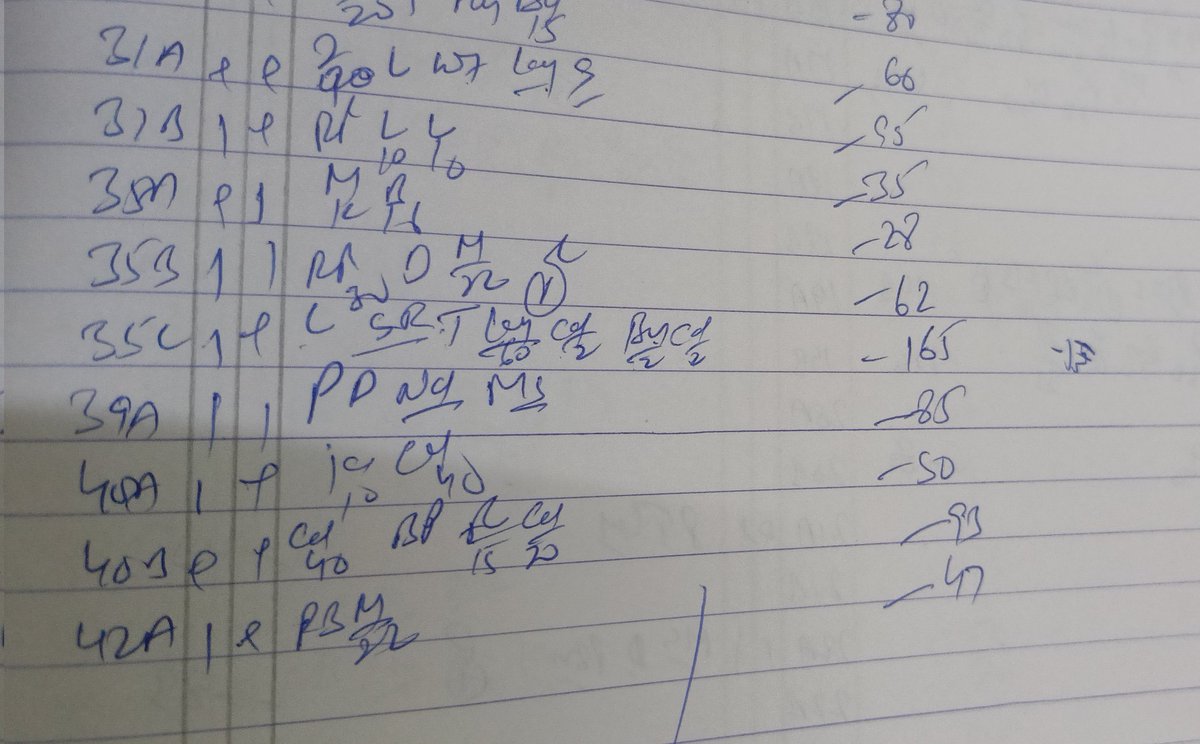 Rtnkaushal's tweet photo. In Punjabi University, hostel mess charges are deliberately changed from 10 to 70, 105 to 165, and many more corruptions are going on.
#Corruption #system
@BhagwantMann @harjotbains @LC_Kataruchak @CMOPb @PunjabGovtIndia @JagbaniOnline @DainikBhaskar @DCPatialaPb @jagograhakjago https://t.co/Axp8i0aSkY