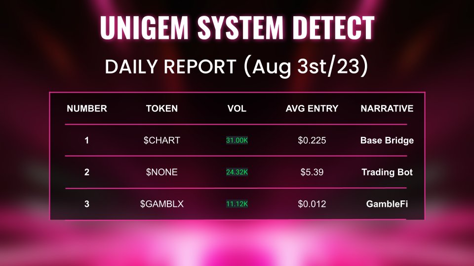 Unigem tweet media