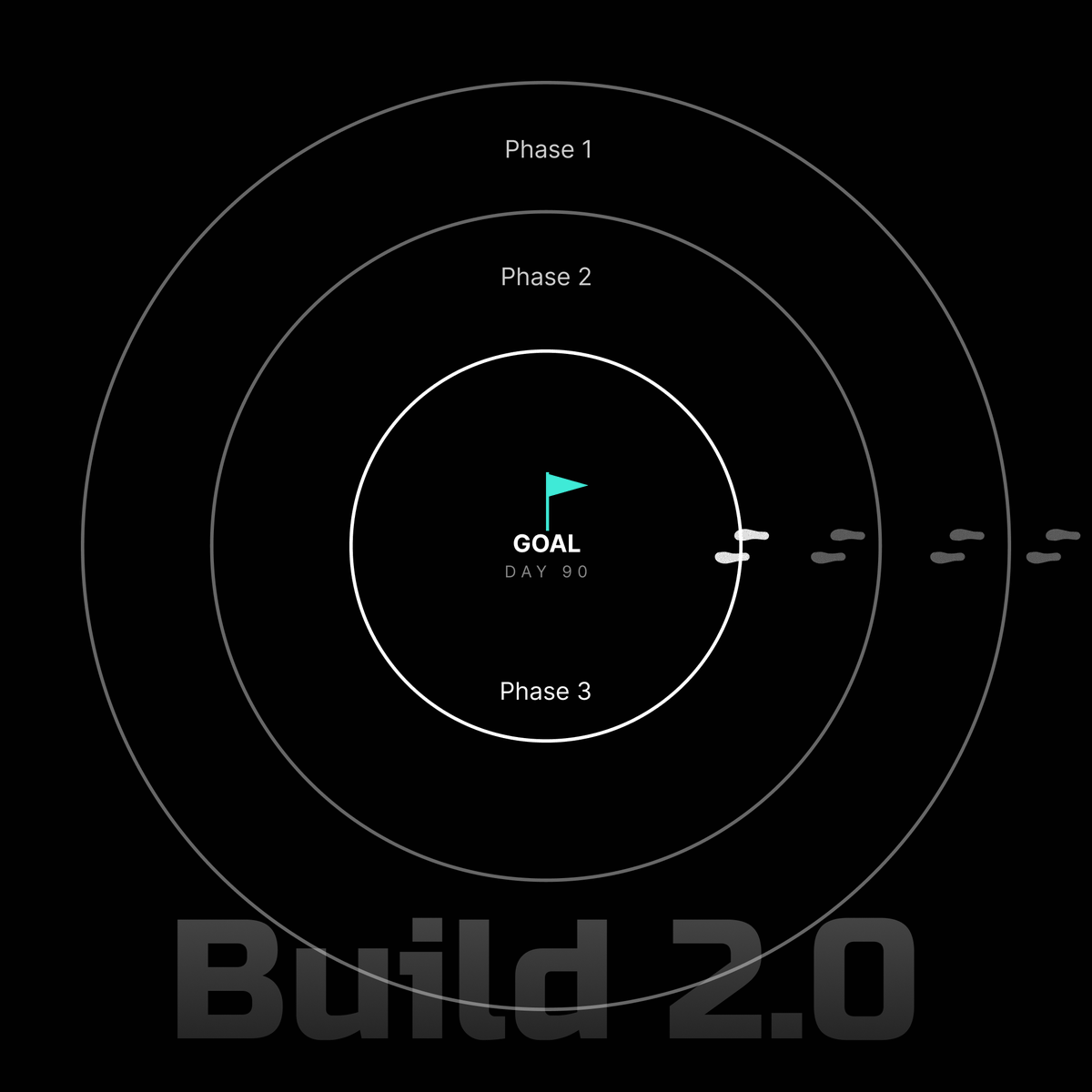 NaiduYogin's tweet image. DAY 42 of BuiLD 2.0 Phase2✨📷             Prompt - Craft a captivating poster using line art, narrating your remarkable BuiLD journey so far. #watchmegrow #BuiLD2 #uiux #mockup #design #designclanchallenge
@pixelandpump

@sayansengupta