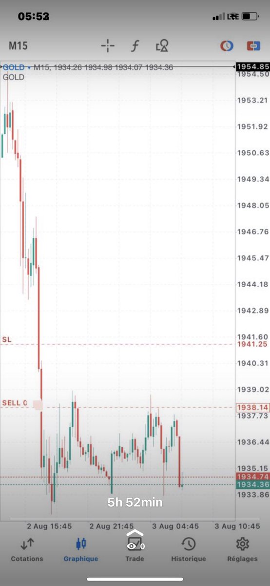 La précision sur le marché 📊🫂

#forex #luxury #likes #motivation  #business #entrepreneur #success #gold #money #bitcoin #forex #investment #millionaire #rich #wealth #cash #invest #trading #cryptocurrency #investing #finance #forexsignal #forexeducation #trade #ethereum