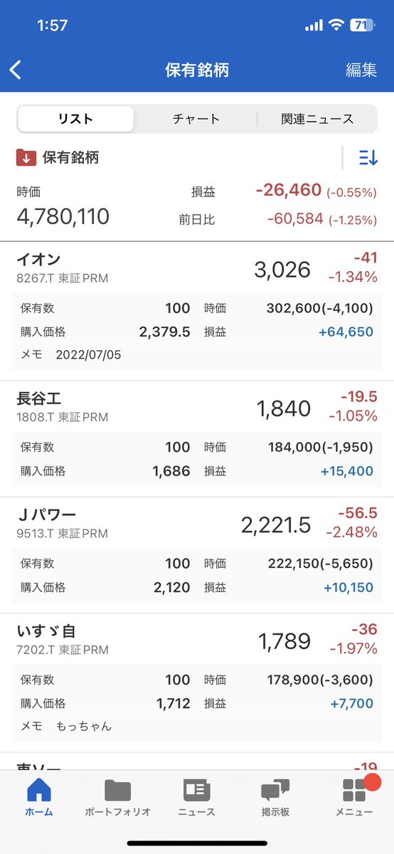 あ、なんか気まぐれだったみたいです😐

なんか今日ボラやばいな💧