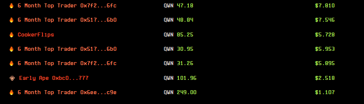 Smart money signals strike again -> we saw $QWN inflows starting under $10 (now trading at $321).

Simple to use, but wildly powerful.  Try it out now before we remove trials and ship the <a href="/ChainEDGE_io/">ChainEDGE</a> trading terminal 👀 

tinyurl.com/stopbeingexitl…