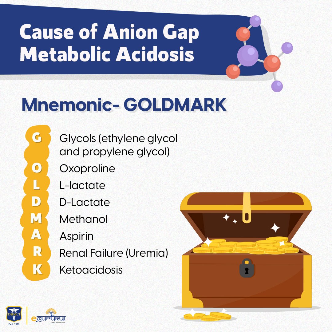 dbmci_official's tweet image. Here's a quick mnemonic to remember cause of anion gap metabolic acidosis. Watch this space for more such mnemonics.

#Mnemonic #aniongap #neetpg2024 #neetpgpreparation #neetpgmnemonic #meded