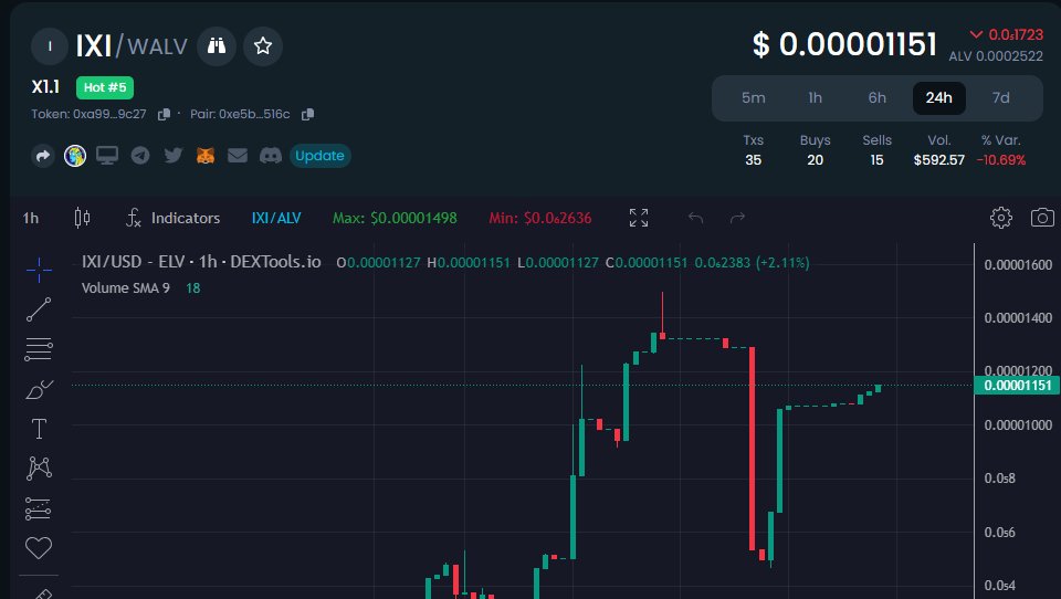 Increase Steadily

t.me/IXI_Community

#IXI #ALV  #wALV  Alvey Chain #BLOCKCHAIN