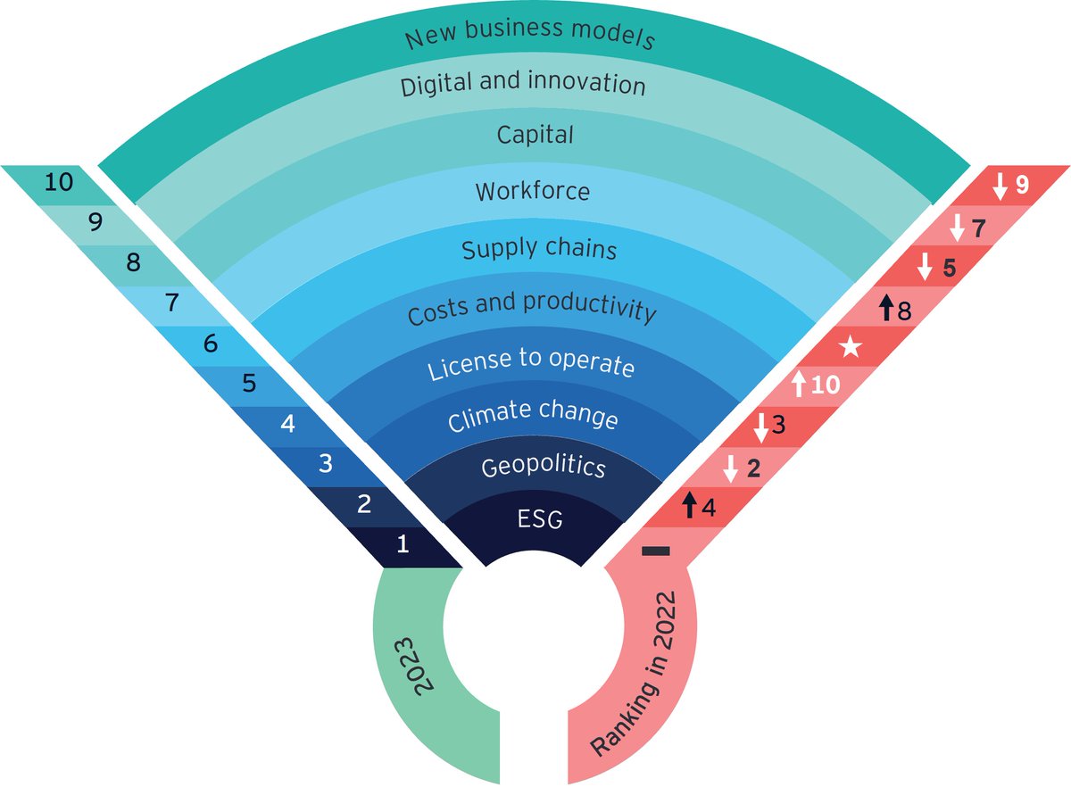 Mining Analysts tweet media