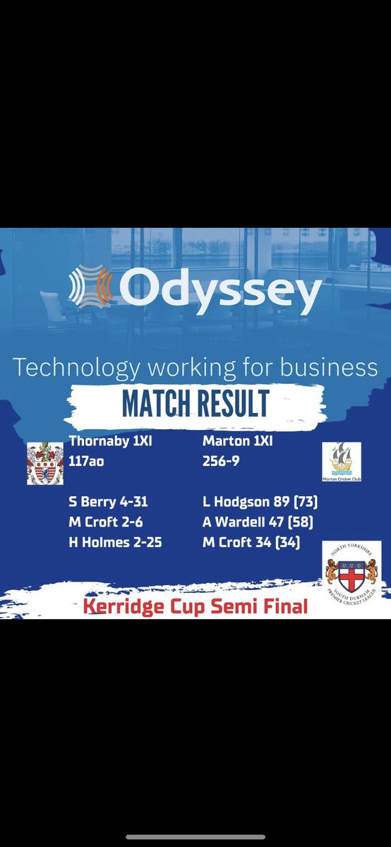 🏏Marton 1st XI Kerridge Cup Result🏏

A great result defeating <a href="/ClubThornaby/">Thornaby Cricket Club</a> in the semi final of the Kerridge Cup. 

In doing so becoming the first club to reach the prestigious final whilst competing in Division 1 #UTM