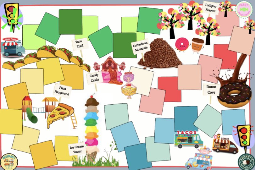 WHoffman90's tweet photo. After KTI I was sold on #gamification w/ Mario, but hit a mega roadblock. However, after the best brainstorm session w/ @Mkrenzer20 and @freigert77 I switched the theme to Food Truck race! 
@MeehanEDU and @mrmatera sessions &amp; books have been a huge inspiration too! So excited 😆 https://t.co/6IaYA6EcZC