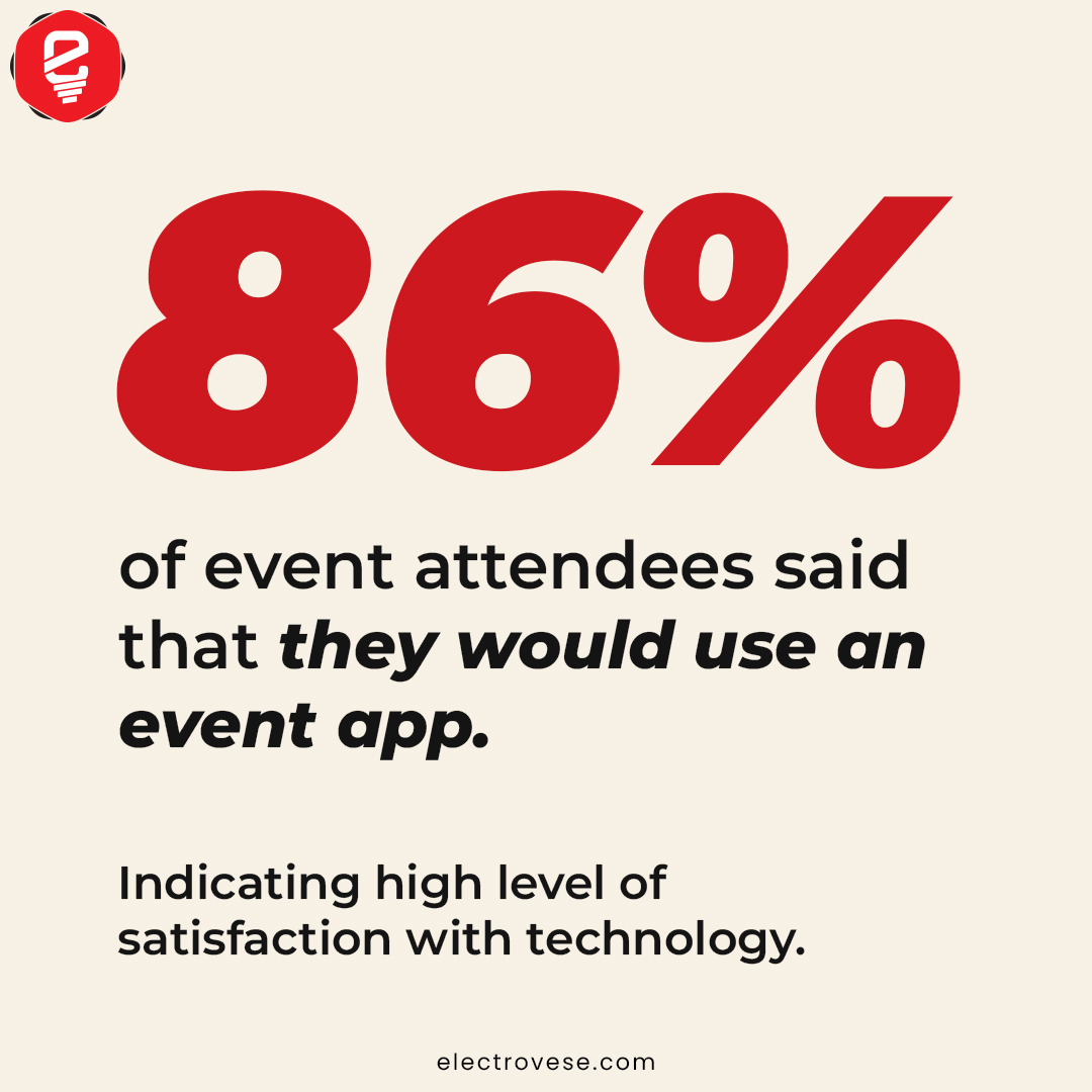 electrovese's tweet photo. Witness the game-changing impact of event apps on the industry. From traditional methods to digital innovation, we've revolutionized how events are planned and experienced. Engage attendees with interactive features and real-time updates. #ideastolife #event https://t.co/qKt8F0Z6R3