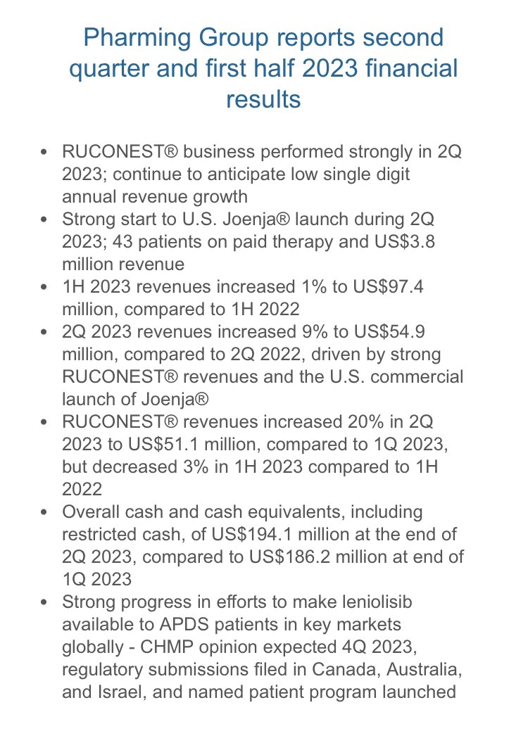 PharmingForum's tweet photo. Pharming Group reports second quarter and first half 2023 financial results
$PHAR https://t.co/Qp1wnH2RW6