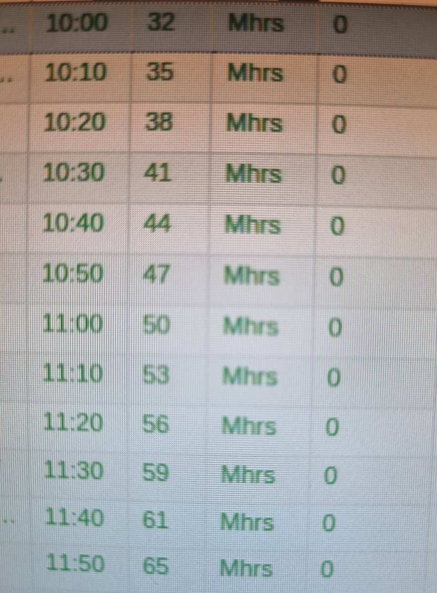 Bakın 10 dkda bir MHRS, hiçbir hastanın işinin uzamadığı, hastaların sorunlarını-kullandıkları ilaçları tıkır tıkır anlatabildikleri, istem yaparken  sistemin takılmadığı ve doktorun su&amp;tuvalet gibi ekstra ihtiyaçlarının olmadığı İNANCI üzerine kurulu. 
#mektubunualdık