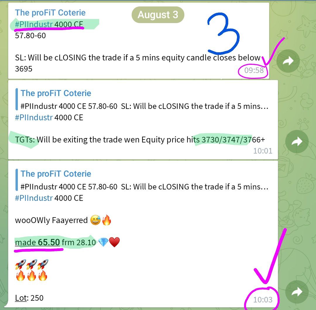 ShafiEdge's tweet photo. PREMIUM GROUP TRADES
Dt.: August, 03
1. #LaurusLab 2700 CE ๐ฅ๐
2. #IpcaLab 920 CE ๐ฅ๐
3. #PIInd 4000 CE ๐ฅ๐
4. #PowerGird 250 CE ๐ฅ๐ฅณ๐
5. #NTPCC 220 CE ๐ฅ๐ฅณ
#OptionsTrading
#Nifty50 #banknifty
#NiftyIT #NTPC #SunPharma #AuroPharma #niftyOptions
#PowerGrid #HindCopper https://t.co/nH3b3gxKHk