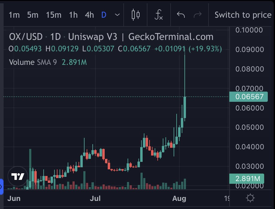 I am not really keen of memecoins, sometimes they are too stressful for me to invest in.

But i like to invest in serious projects with doxed team, transparent roadmap and a Coach Bruce such as $OX