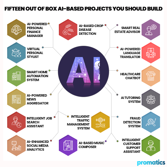 Unconventional AI Endeavors: Projects to Ignite Your Creativity promaticsindia.com/blog/fifteen-o… #AIProjects #Innovation #CreativeAI #OutoftheBox #AIExploration #ImaginativeAI #FutureTech