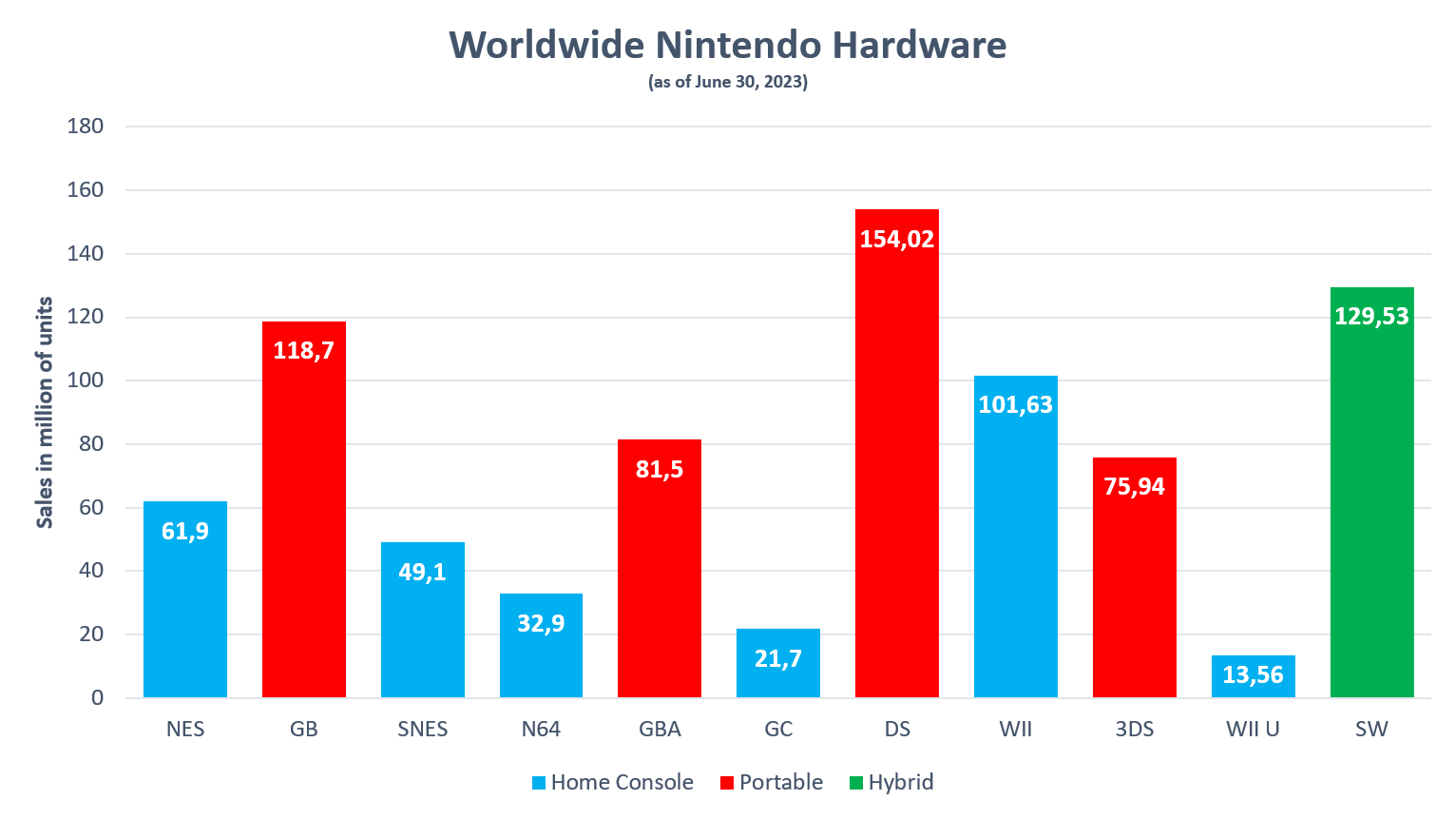 ESPECIAL Top 30 melhores jogos do Nintendo Switch no 1º Trimestre