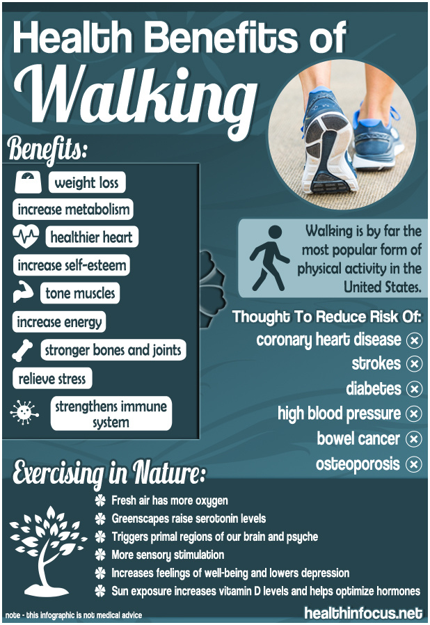 #Walking can help you Maintain a #healthy #weight and Prevent or manage health issues such as heart #disease, high blood pressure and type 2 #diabetes 

seattleorganicrestaurants.com/vegan-whole-fo…