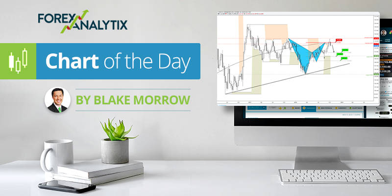 Traders_Summit's tweet photo. Today's "Chart of the Day" by @PipCzar Blake Morrow of @forexanalytix looks at the #GBPUSD #FX pair.

Link here: https://t.co/FHd475HYFl

#Markets #Analysis #Trading #ForexAnalytix #BlakeMorrow #TradersSummit https://t.co/dwItKumloP