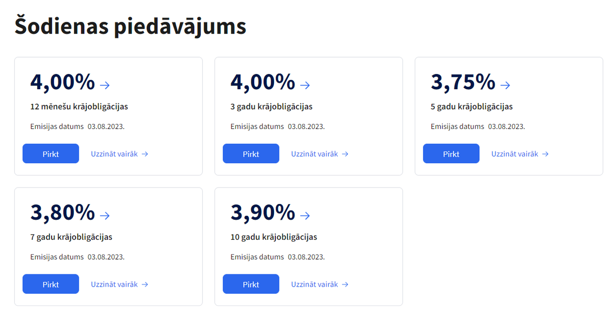 Priecājos, ka jau ap 4700 Latvijas iedzīvotāju ir iegādājušies krājobligācijas 150 milj. eiro vērtībā.
👉4 % likme par gada vai trīs gadu krājobligācijām ir labs valsts noguldījuma piedāvājums.
Ceru, ja jaunais dizains un uzlabotā funkcionalitāte veicinās pārdošanu. Man patīk👇