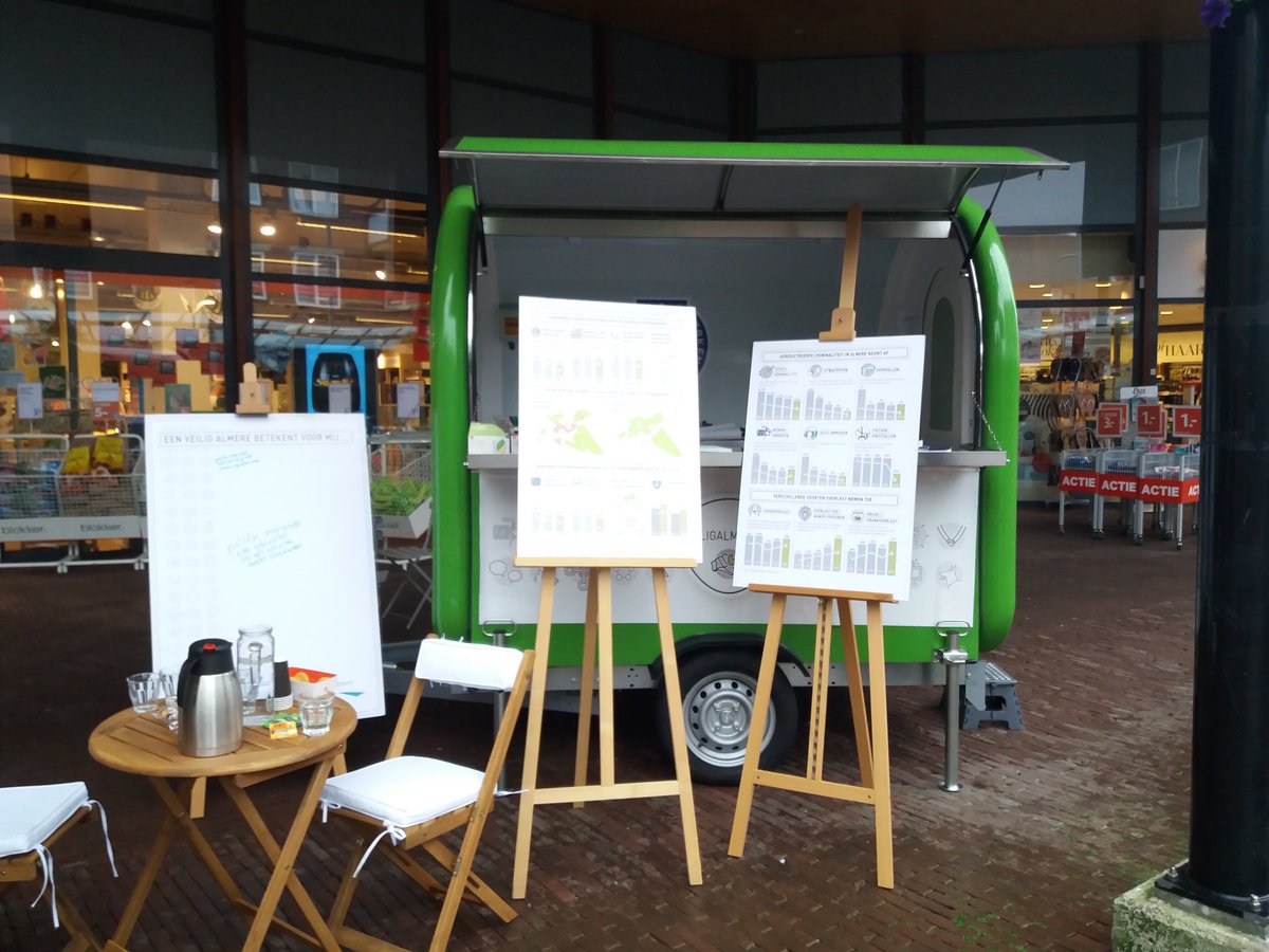 Vandaag vind je vanwege de vakantie geen Veiligheidsbolide in Almere Haven. We zien je graag weer op 14 september. Tot dan!