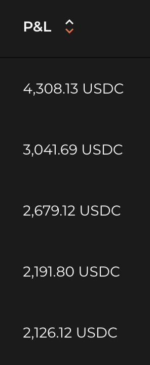 foxifytrade's tweet photo. Top 5 P&amp;L traders on the current leaderboard - pure gains 🔥🦊

Have you tried Foxify Options yet? #foxifyoptions https://t.co/WAttyVqVu6 https://t.co/nYWfrypl8M