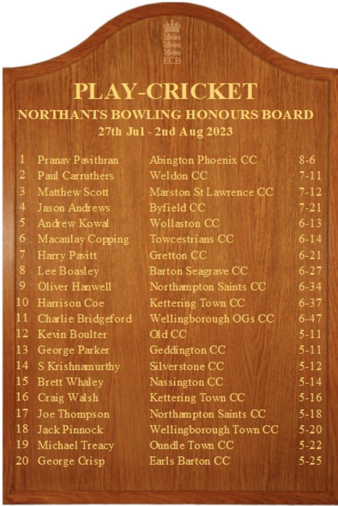 Congratulations to Lee Boasley for making the county honours board with his six wickets on Saturday!