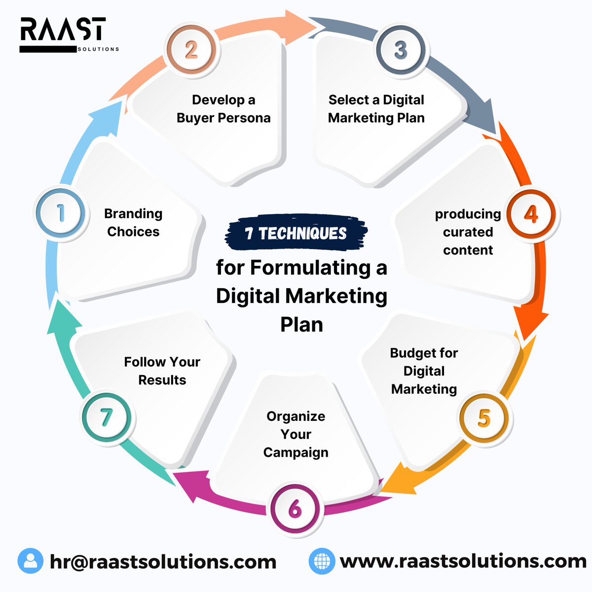 raastsolutions's tweet image. Unlock the Power of Digital Marketing: Master the Techniques for a Winning Strategy! 🚀📈 Propel Your Business to Success with Focused Planning and Effective Execution. 🎯💼 

#digitalmarketingplan #marketingstrategy #businessgrowth #onlinesuccess #DigitalMarketingGenius